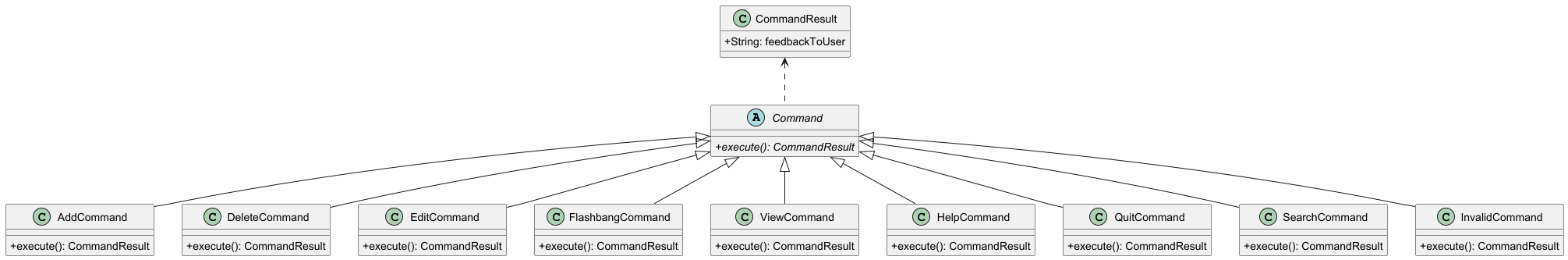 Command Structure class diagram