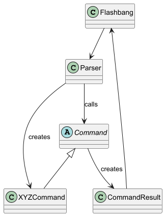 Parser class diagram