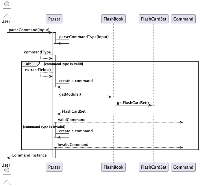 Diagram Description