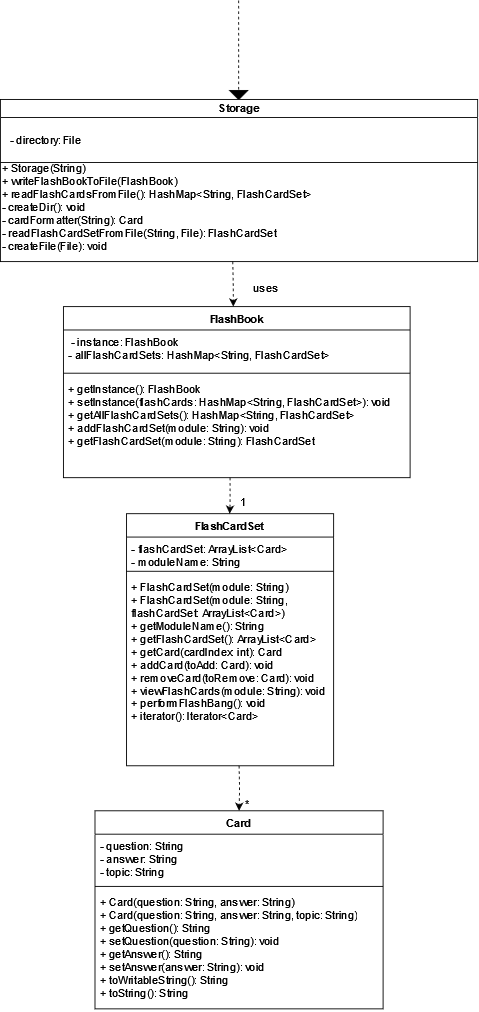 Storage class diagram