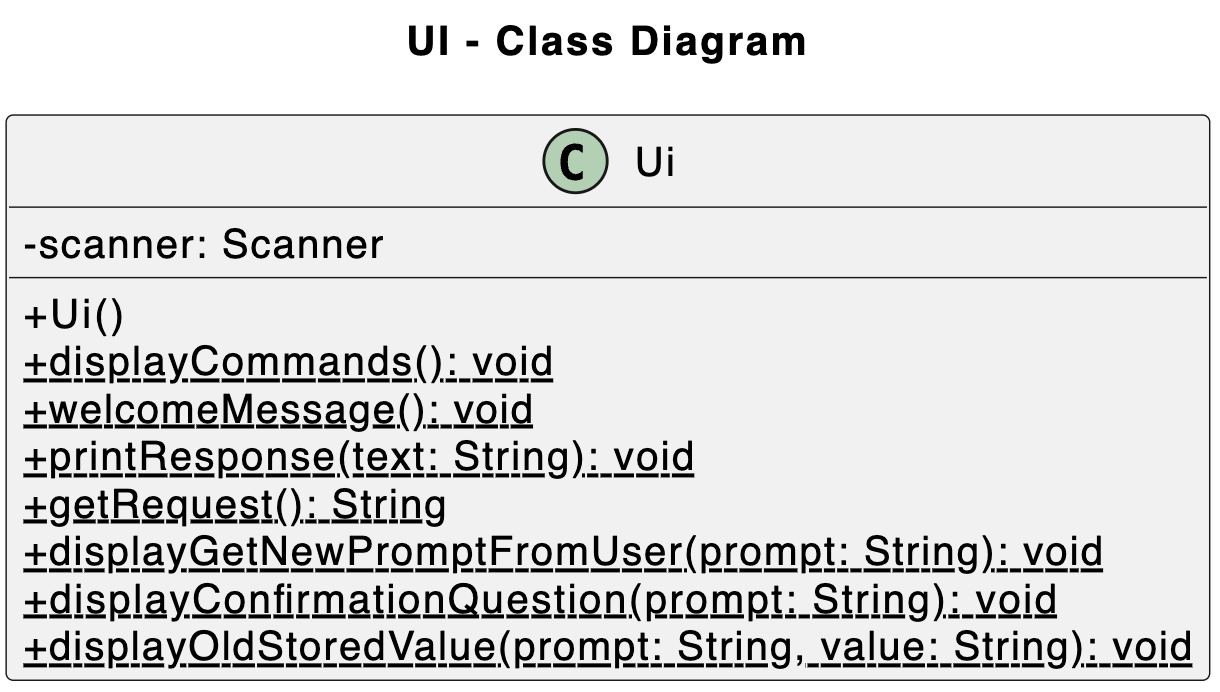 Ui class diagram
