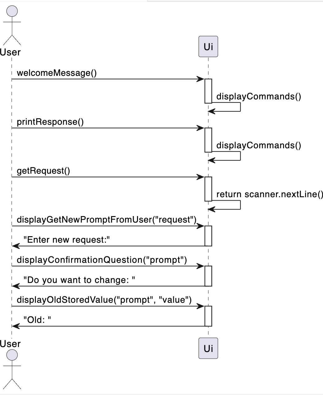 Ui interactions sequence diagram